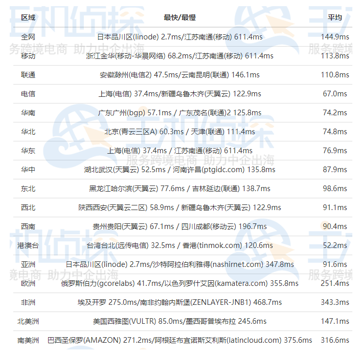 RAKsmart日本服务器