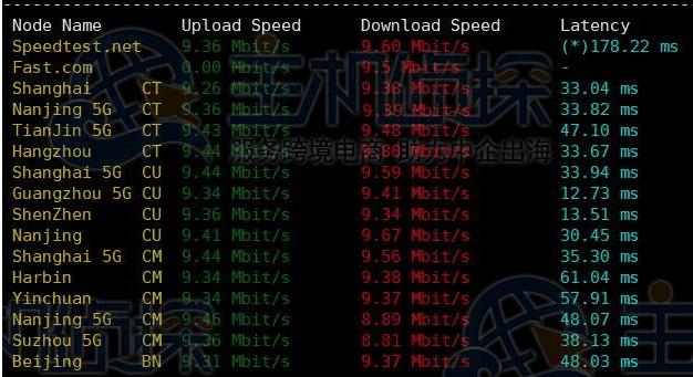 RAKsmart香港服务器