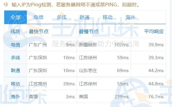 RAKsmart香港服务器
