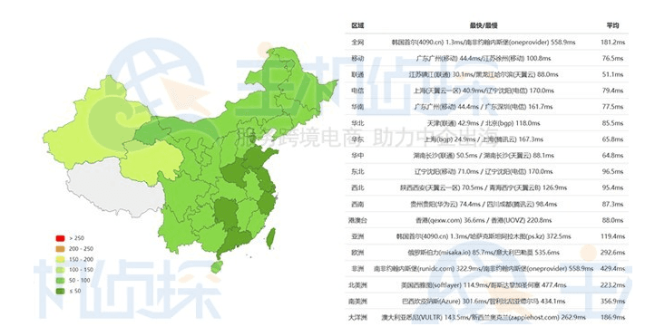 RAKsmart韩国服务器