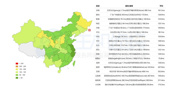 RAKsmart日本服务器