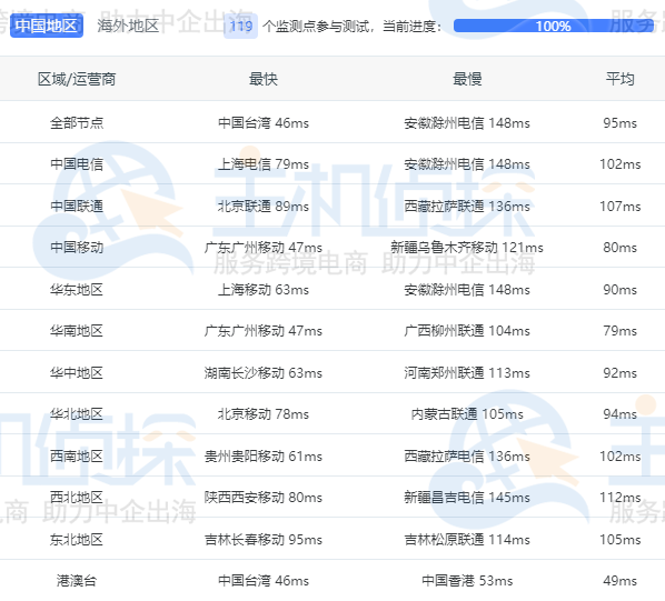 RAKsmart新加坡服务器