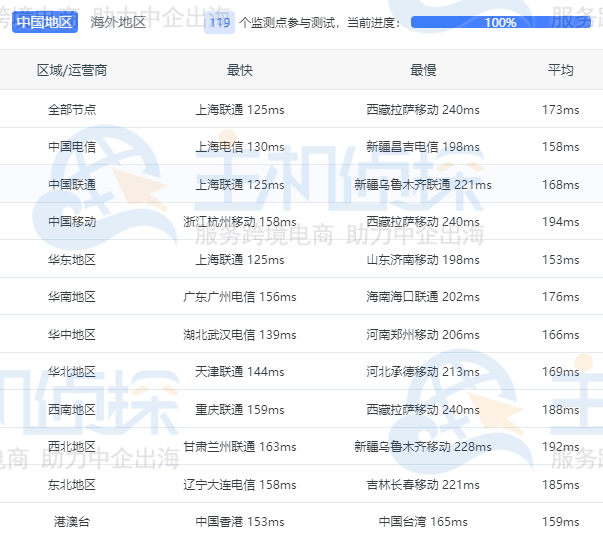 HostEase美国虚拟主机