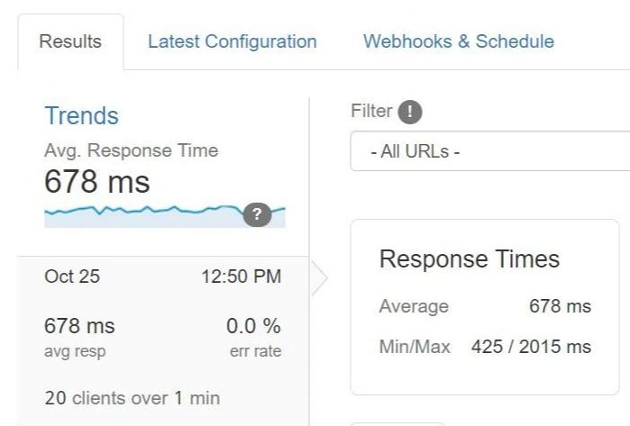 BlueHost美国虚拟主机负载测试