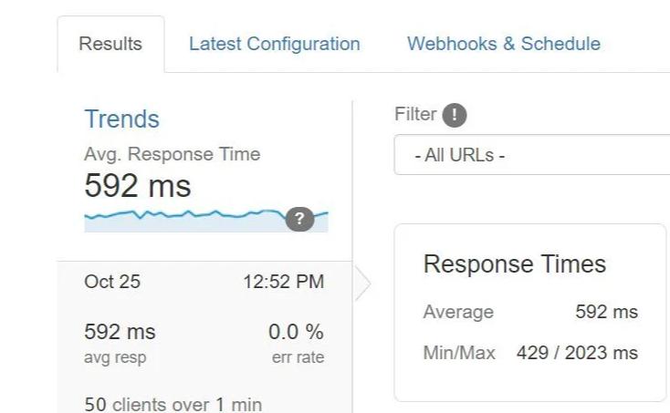 BlueHost美国虚拟主机负载测试