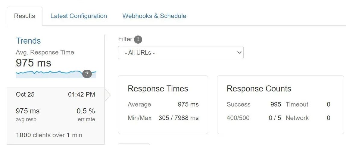 BlueHost美国虚拟主机负载测试