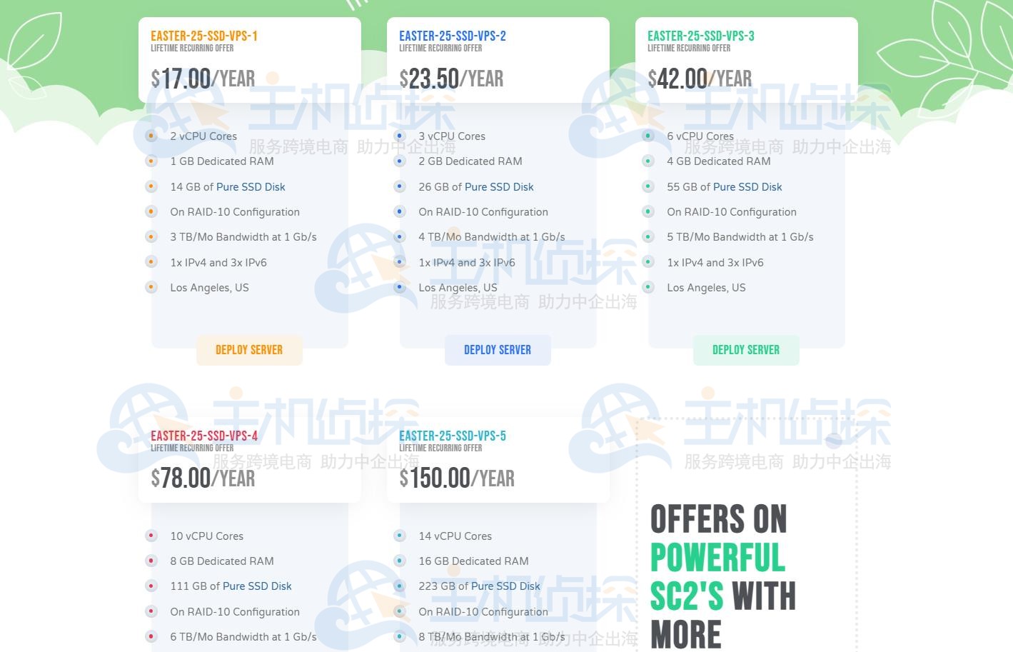 CloudCone复活节特卖美国SSD VPS方案