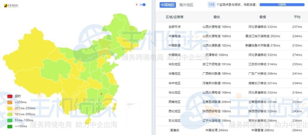 FriendHosting乌克兰服务器ping检测
