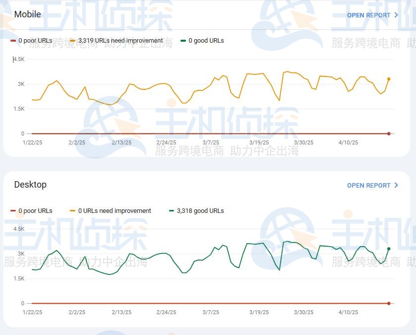 网站体验得分(Core Web Vitals)