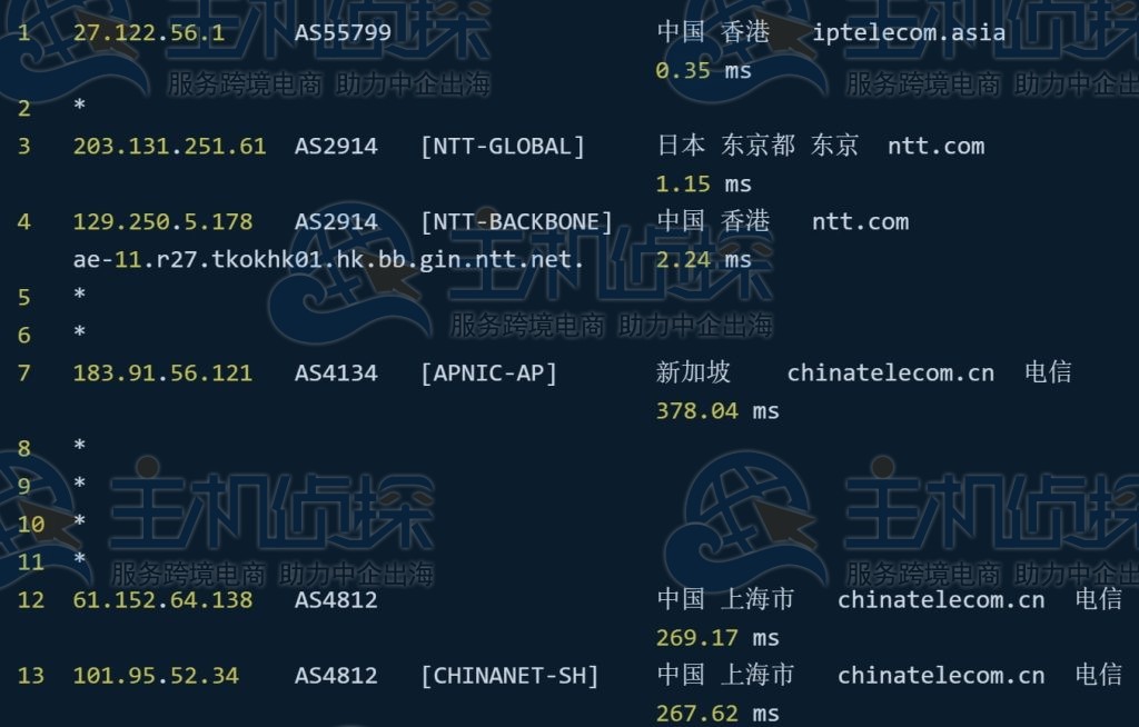 GigsGigsCloud香港全球线路上海电信