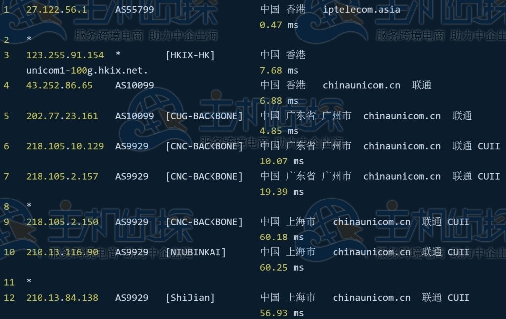 GigsGigsCloud香港全球线路上海联通9929