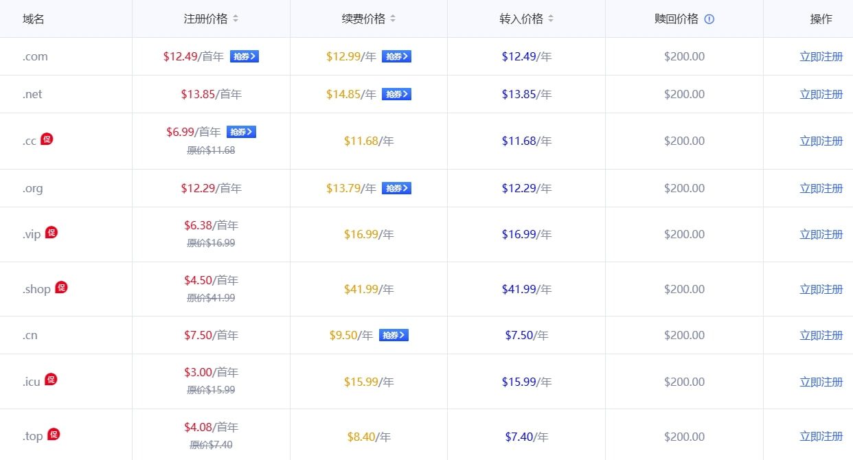 Gname域名租用价格