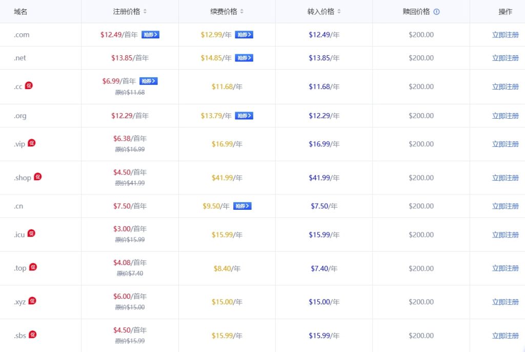 Gname域名租用价格