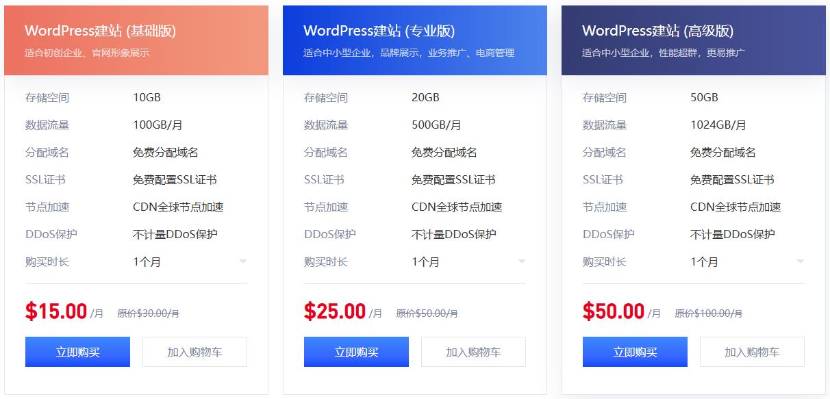 Gname WordPress建站