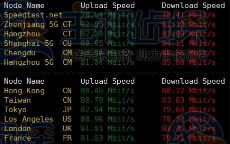 上传和下载速度