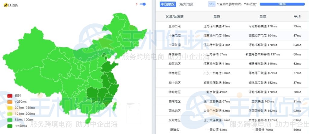 HostEase日本Windows Server服务器国际线路ping