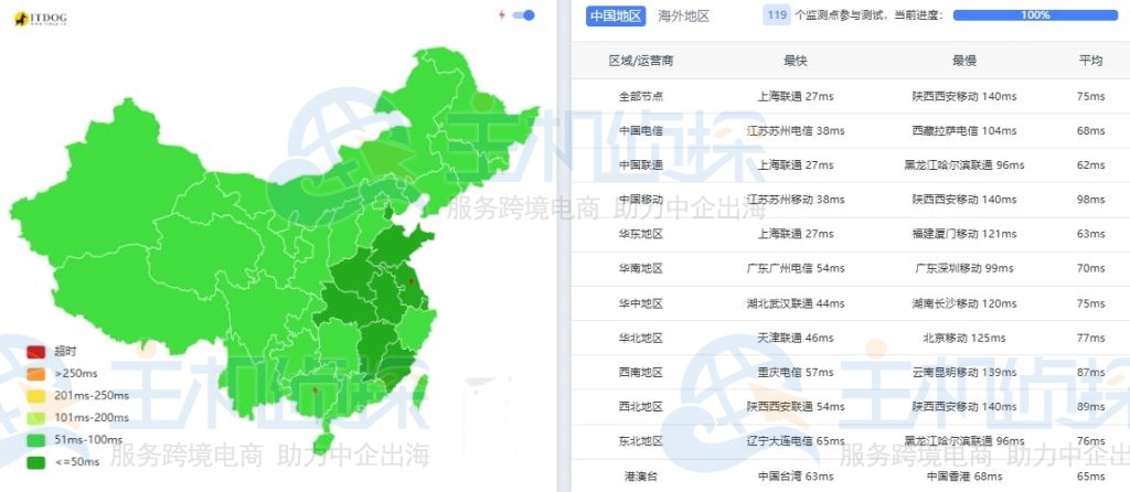 HostEase日本Windows Server服务器大陆优化ping