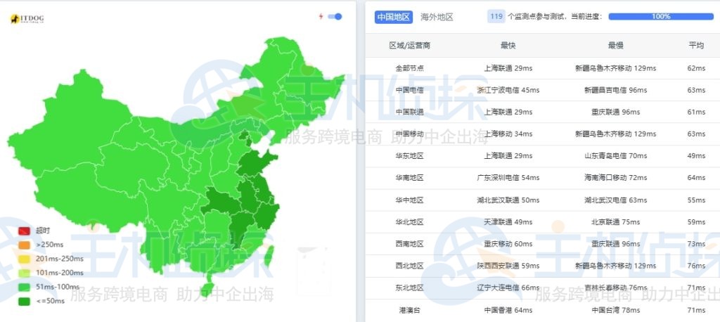 HostEase日本Windows Server服务器精品网ping