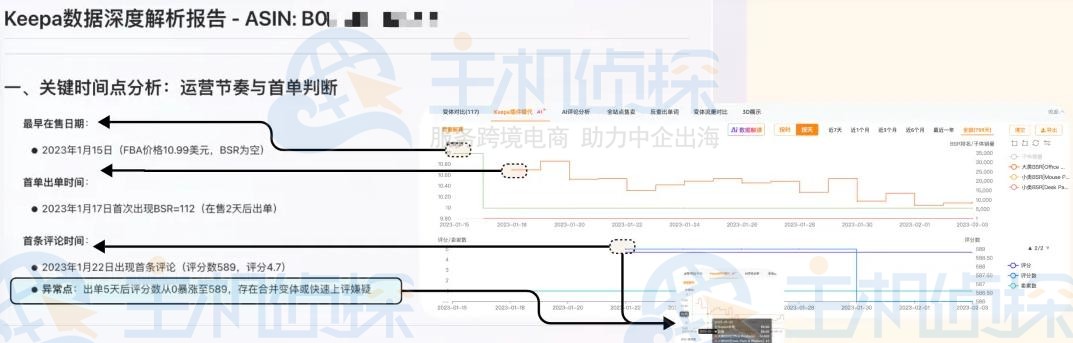 Keepa-AI数据解读主要功能