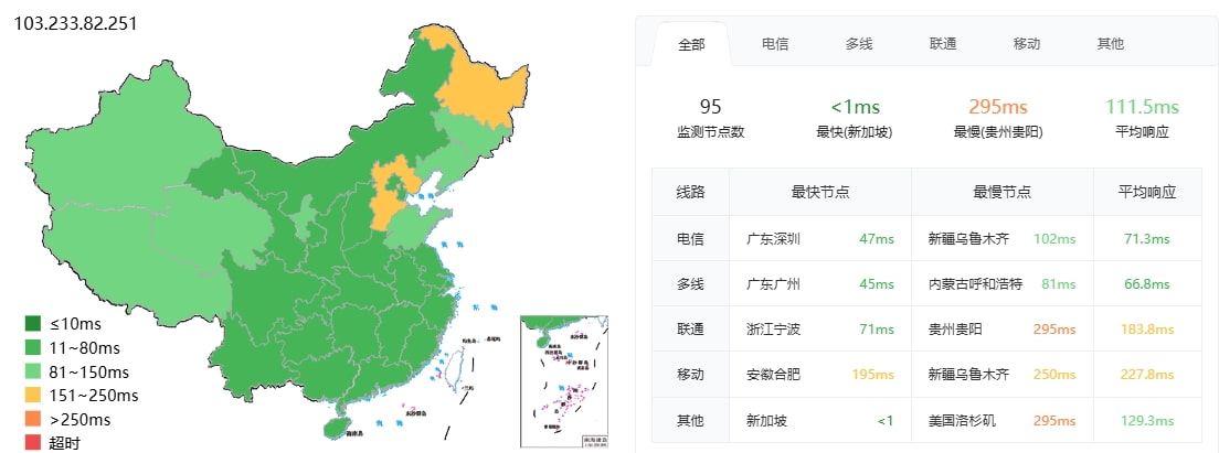 Krypt新加坡云服务器测速
