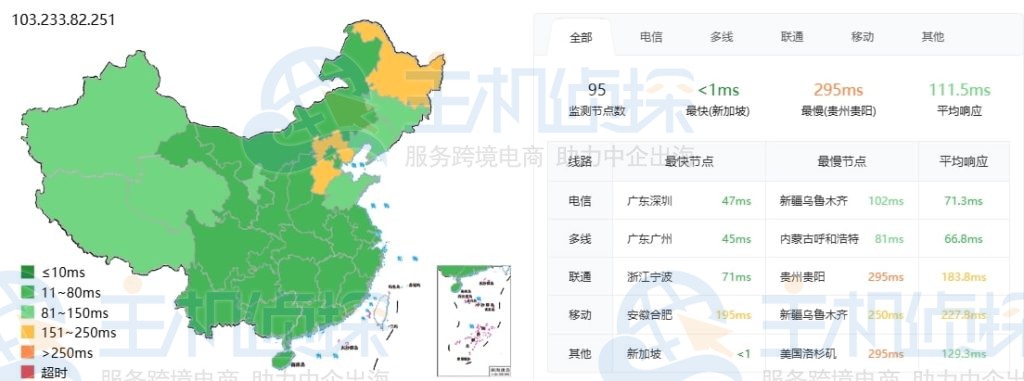 Krypt新加坡云服务器测速