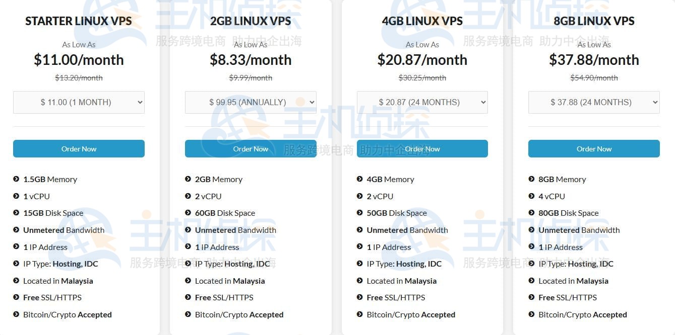 Mondoze马来西亚VPS租用演示