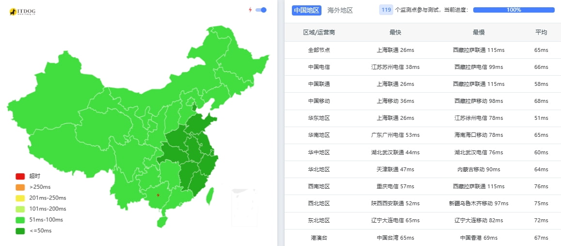 RAKsmart日本VPS大陆优化线路ping
