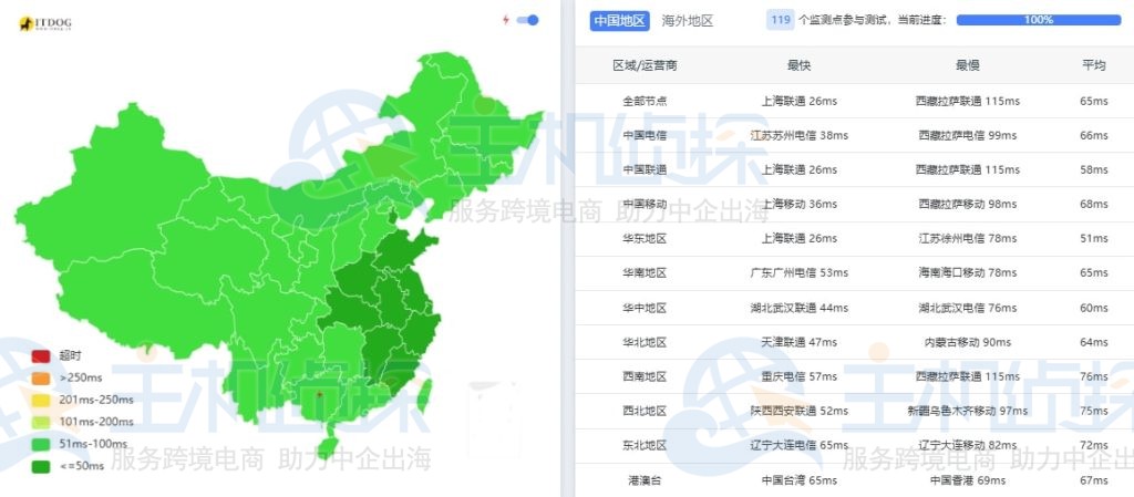 RAKsmart日本VPS大陆优化线路ping