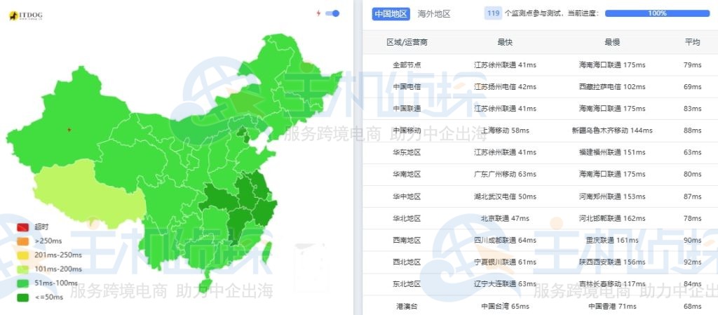RAKsmart日本Windows Server服务器国际线路ping