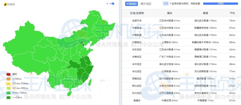 RAKsmart日本VPS国际BGP线路ping