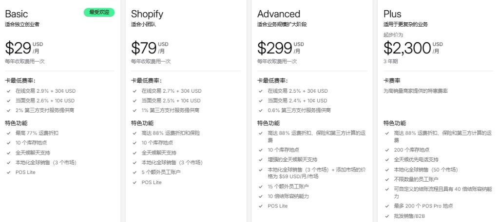 Shopify建站装修费用