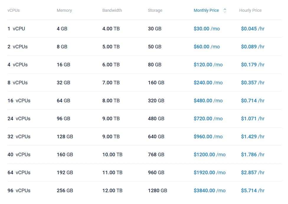 Vultr云计算服务器租用价格