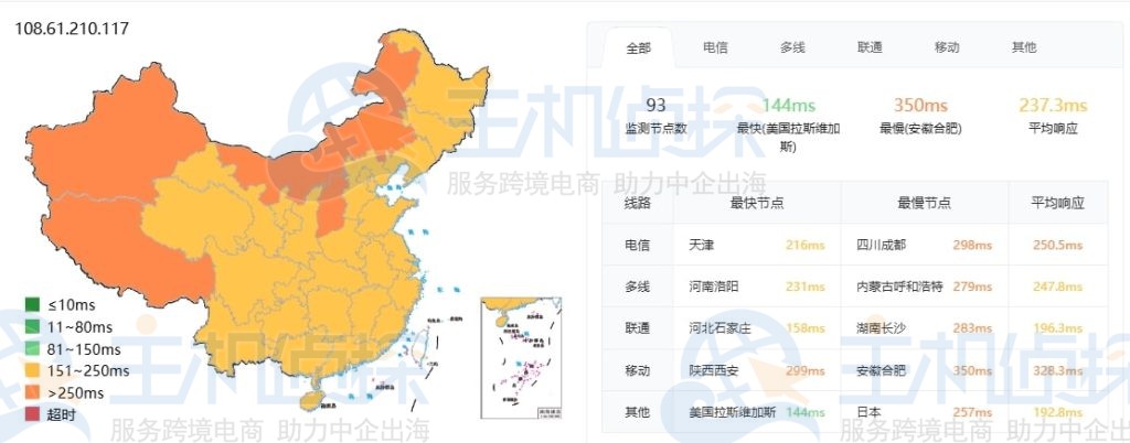Vultr德国云服务器ping检测结果