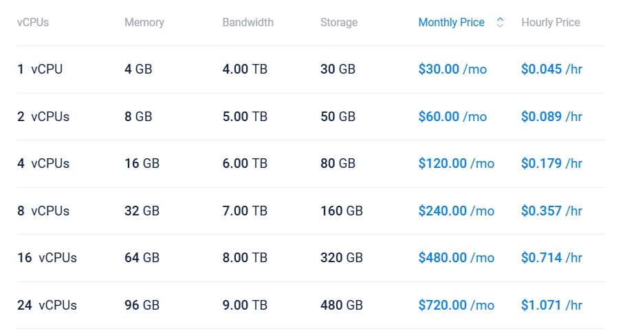 Vultr德国云服务器租用价格
