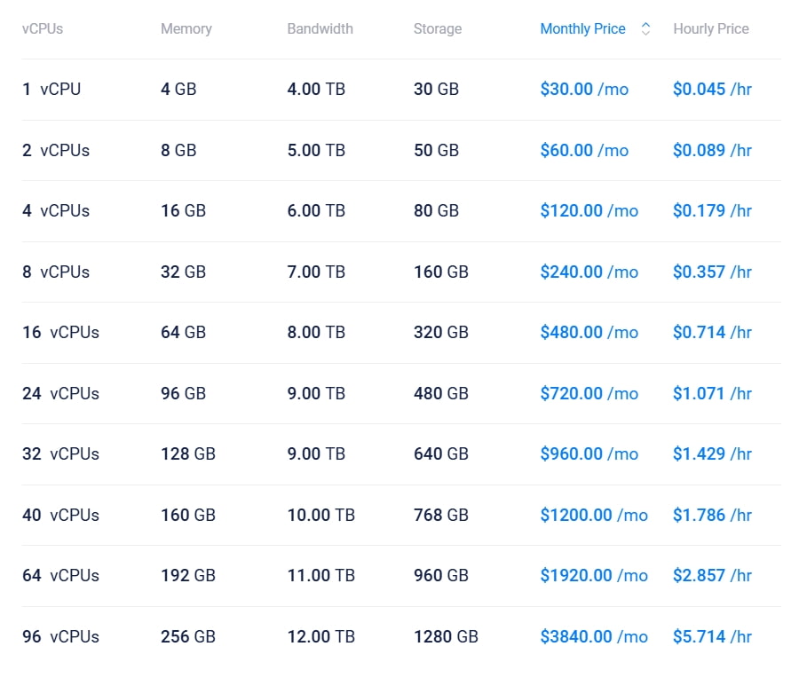 Vultr德国云服务器租用价格