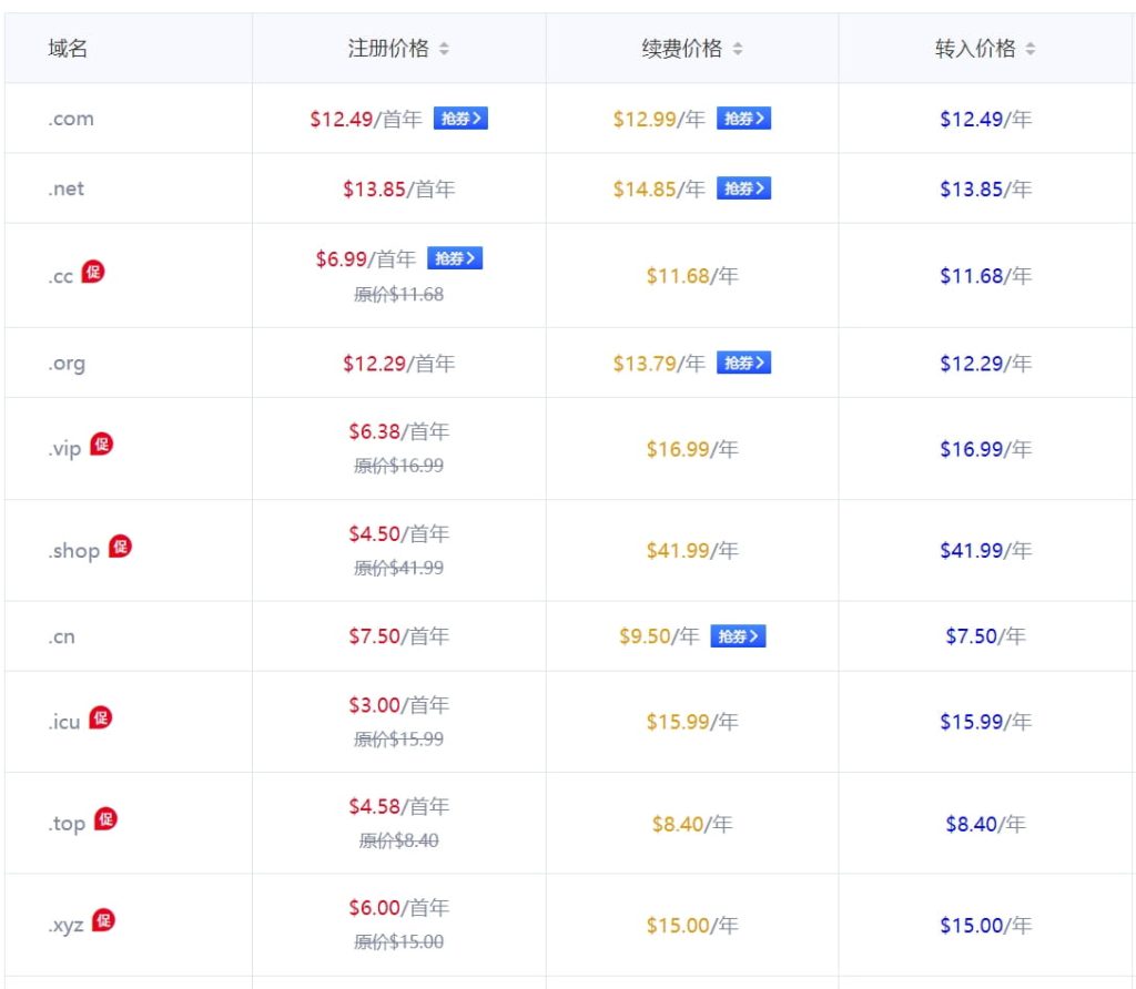Gname域名注册价格