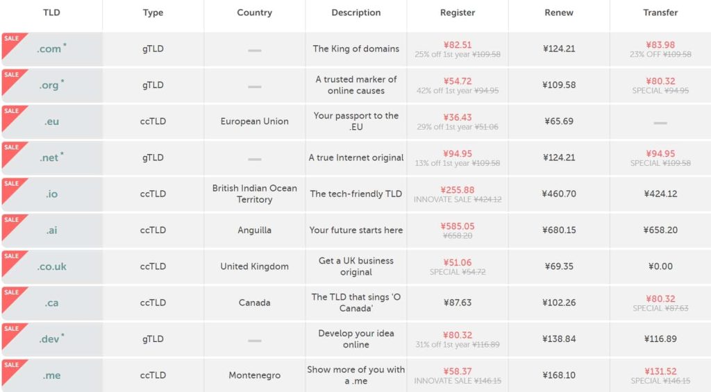 Namecheap域名注册价格