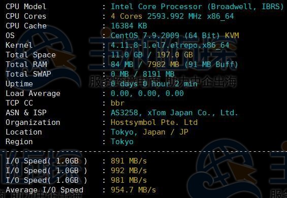 CPU和硬盘I/O侧测试