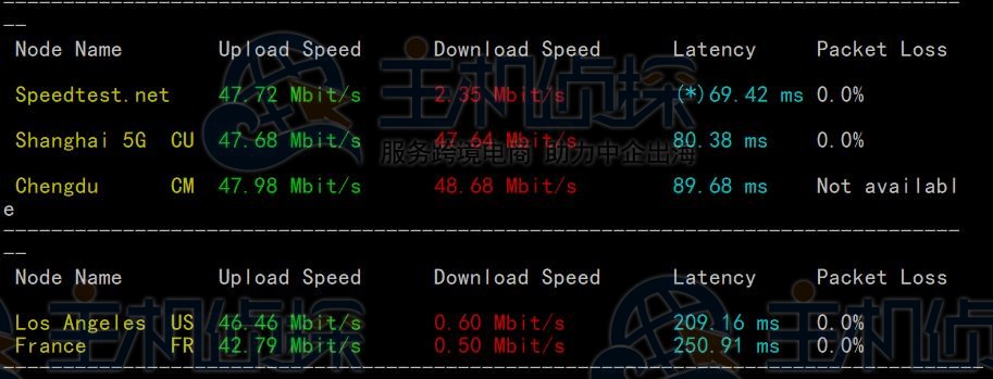 上传和下载速度