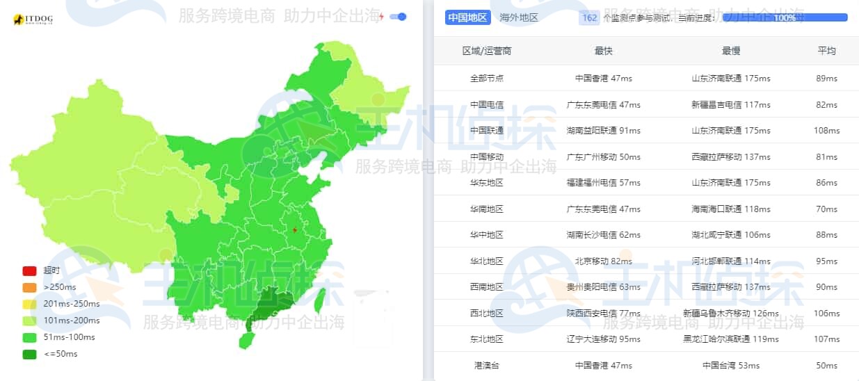 恒创科技新加坡服务器
