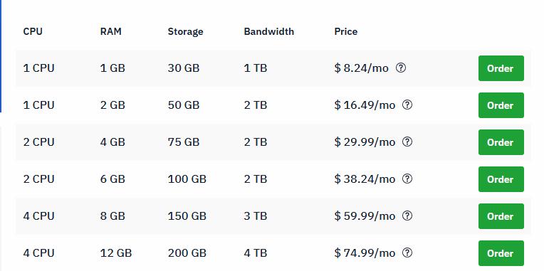 Hostwinds Linux托管VPS