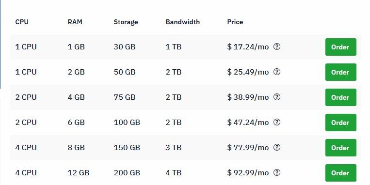 Hostwinds Windows非托管VPS