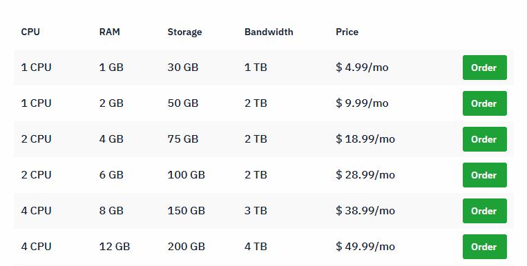 Hostwinds Linux非托管VPS