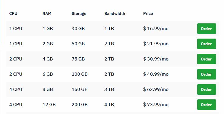 Hostwinds Windows非托管VPS