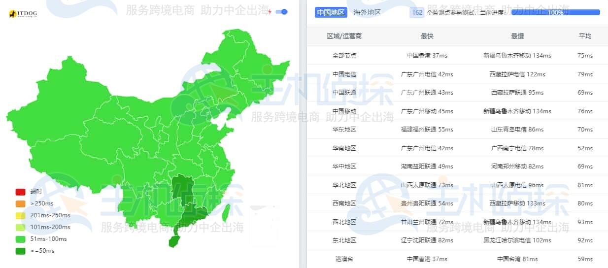 HostEase新加坡服务器