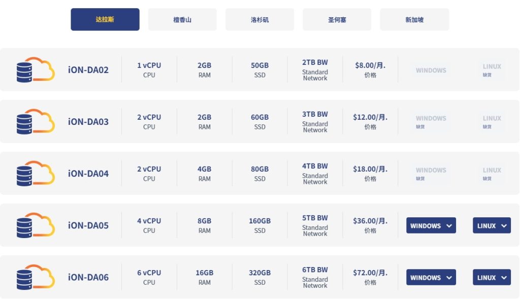 iON云计算服务器租用