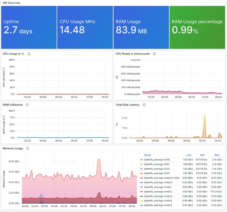 Krypt新加坡云服务器性能监控
