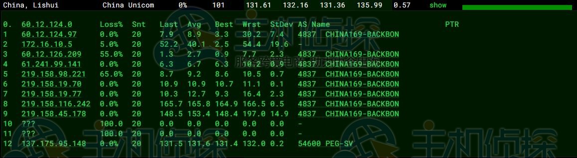 联通去程路由追踪