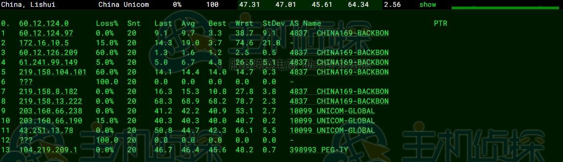联通去程路由追踪