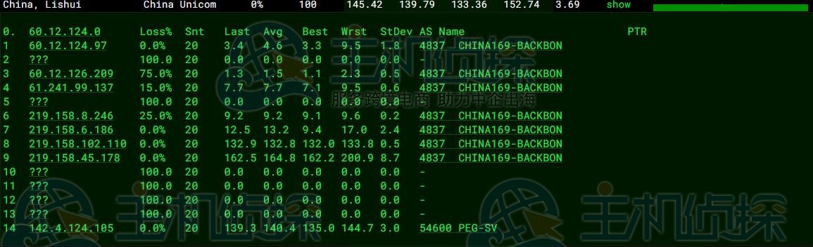 联通去程路由追踪